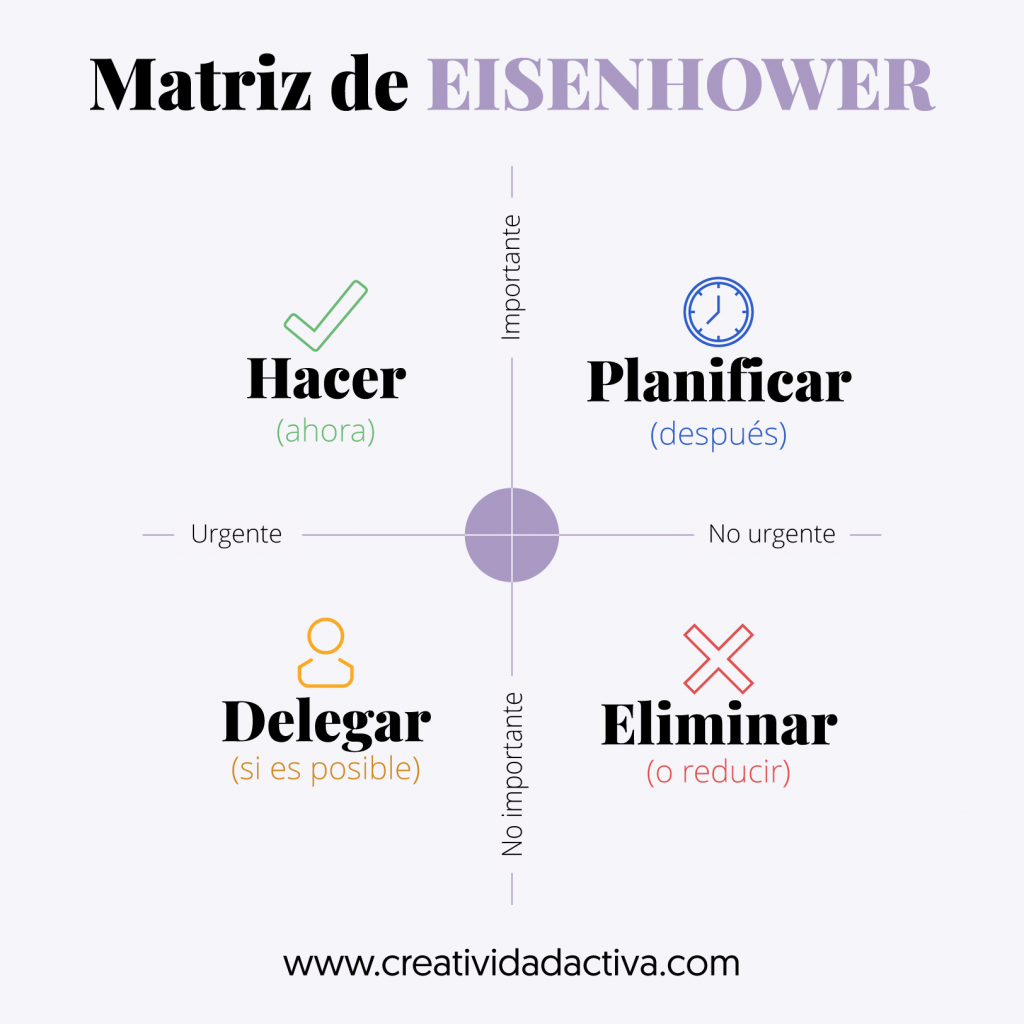 Matriz-Eisenhower_Creatividad-Activa