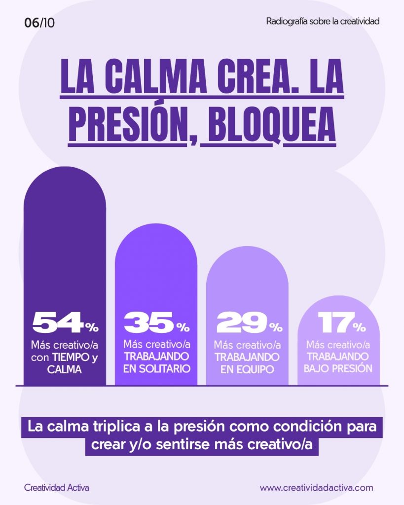 Estudio-creatividad-2026-creatividad-activa