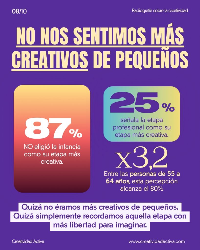 Estudio-creatividad-2026-creatividad-activa