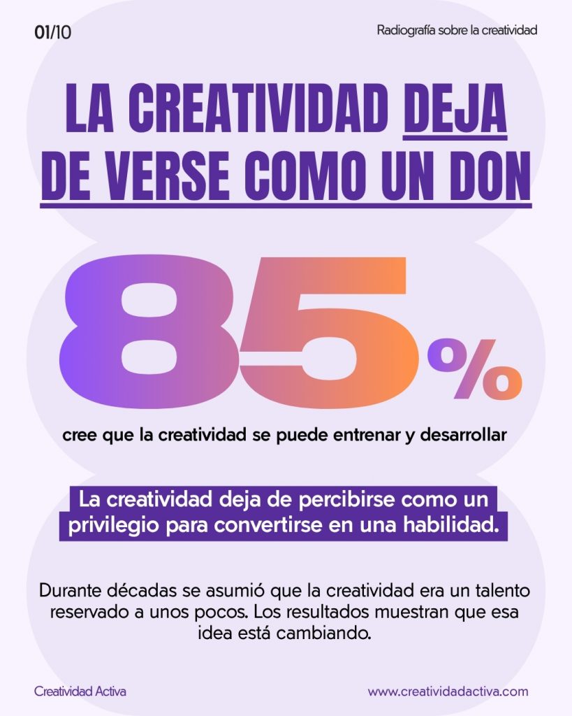 Estudio-creatividad-2026-creatividad-activa