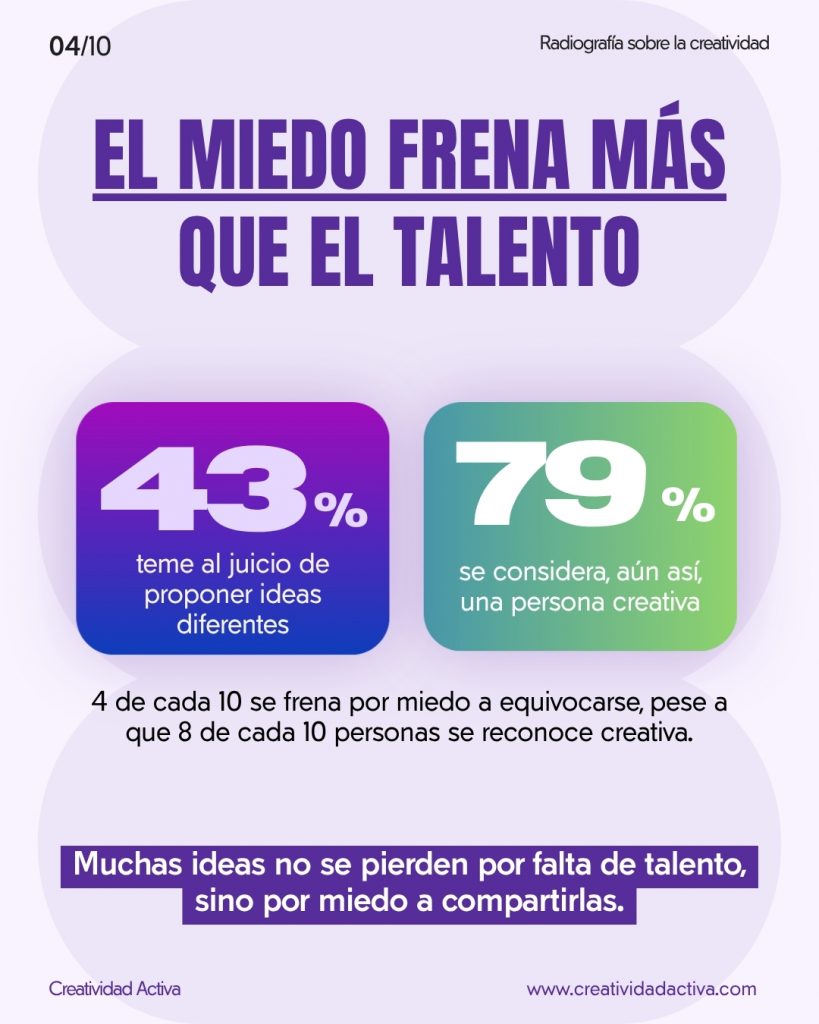 Estudio-creatividad-2026-creatividad-activa
